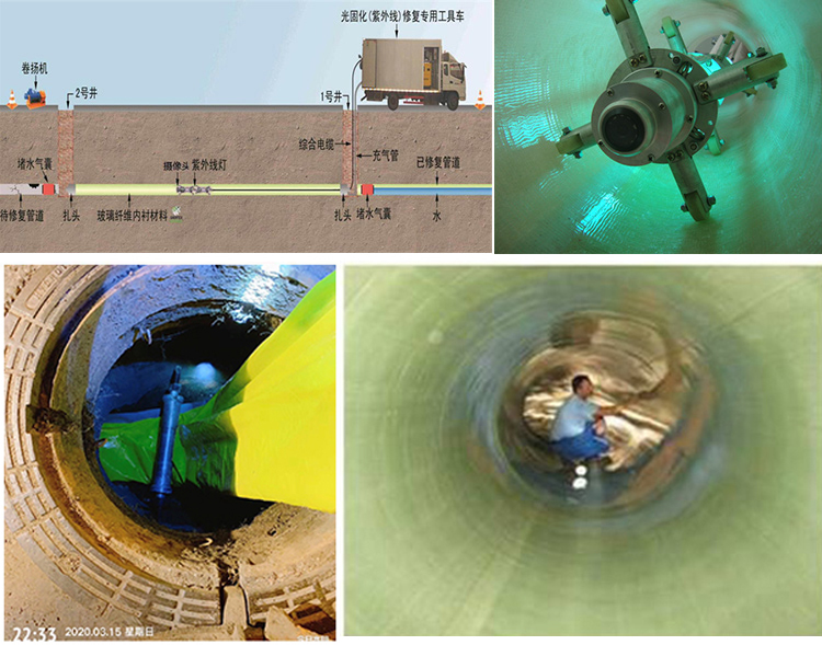 玛纳斯UV-CIPP内衬修复