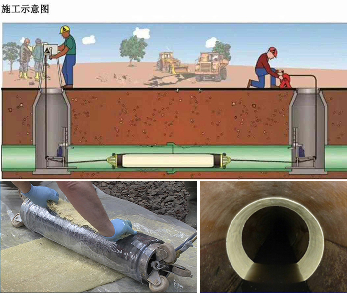 玛纳斯管道局部点状修复